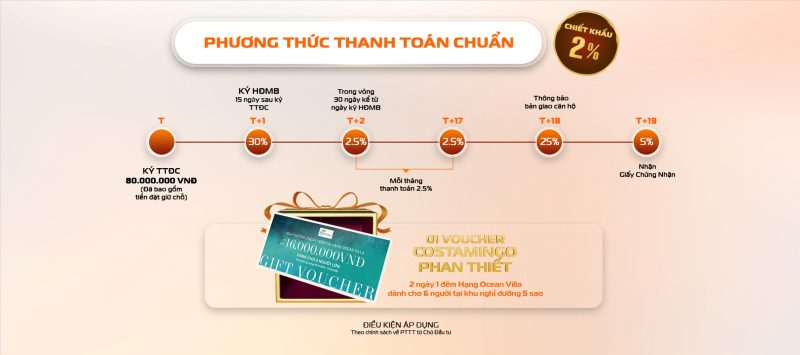 phuong-thuc-thanh-toan-the-aspira-p-tan-binh-2