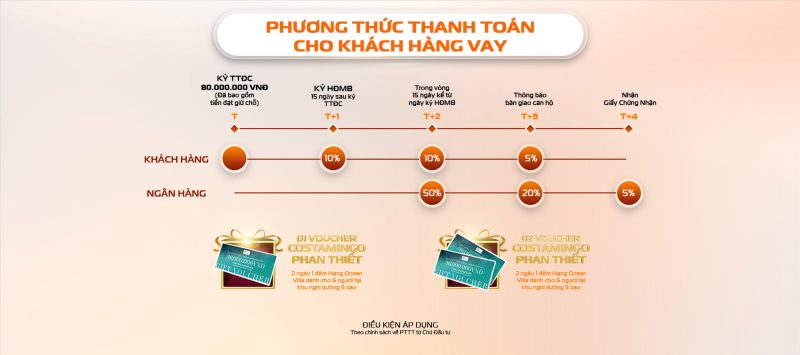 phuong-thuc-thanh-toan-the-aspira-p-tan-binh-6