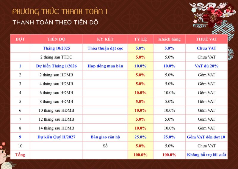 tien-do-thanh-toan-can-ho-bcons-asahi-binh-duong-1