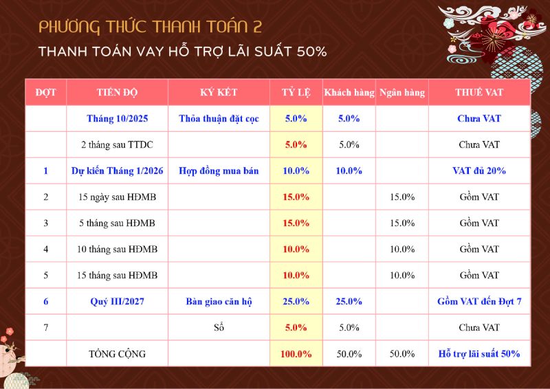 tien-do-thanh-toan-can-ho-bcons-asahi-binh-duong-2