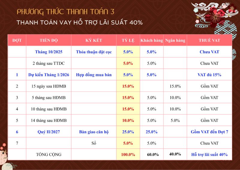 tien-do-thanh-toan-can-ho-bcons-asahi-binh-duong-3