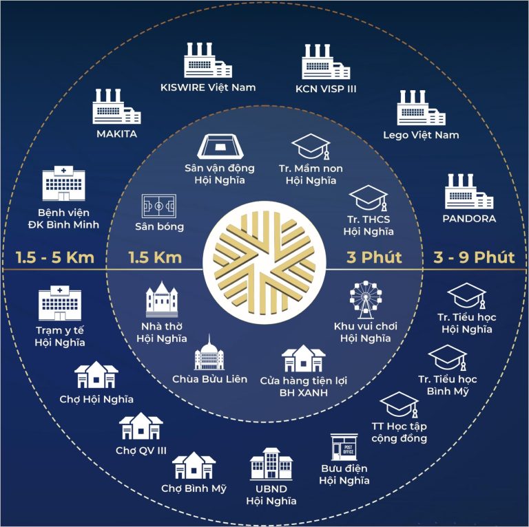 Tien-ich-ngoai-khu-du-an-lan-anh-avenue