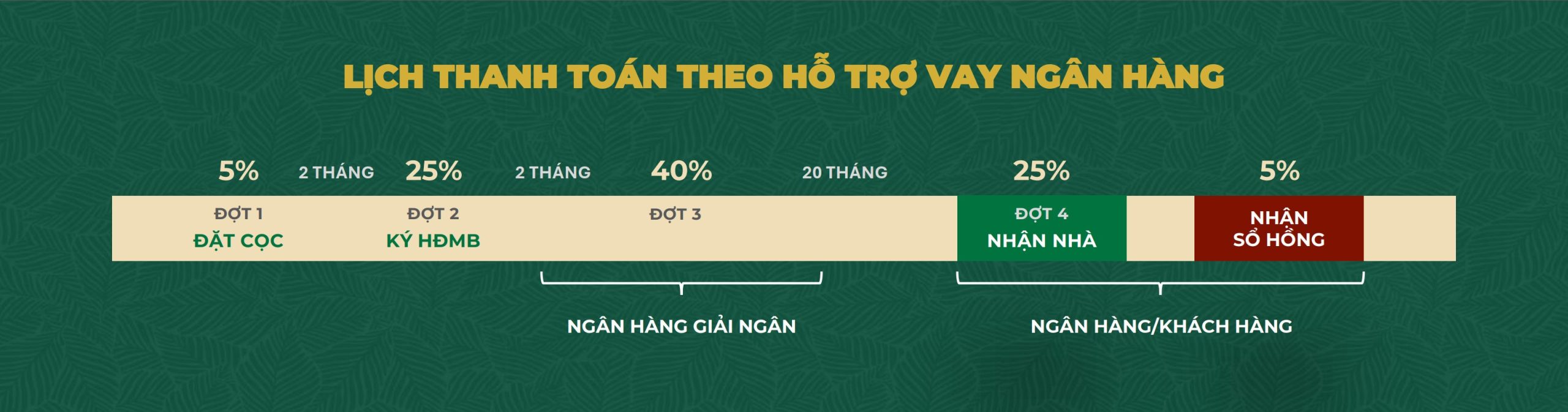 lich-thanh-toan-the-oasis-riverside-binh-duong-2