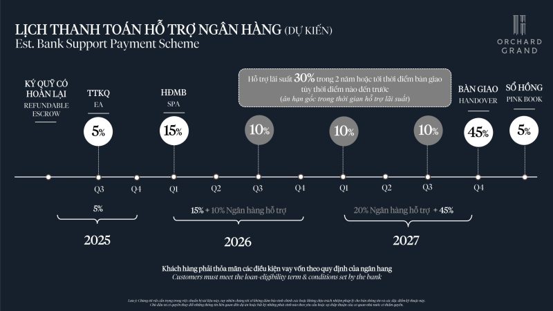 phuong-thuc-thanh-toan-can-ho-orchard-grand-capitaland-2