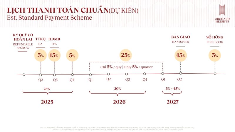 phuong-thuc-thanh-toan-can-ho-orchard-heights-1