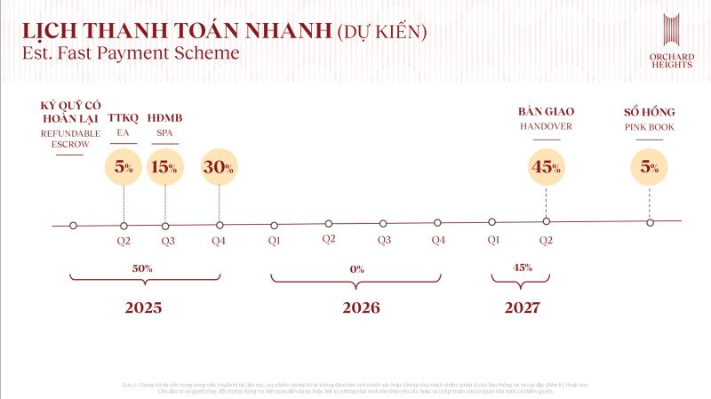 phuong-thuc-thanh-toan-can-ho-orchard-heights-2