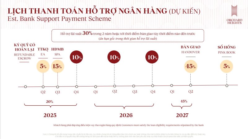 phuong-thuc-thanh-toan-can-ho-orchard-heights-3