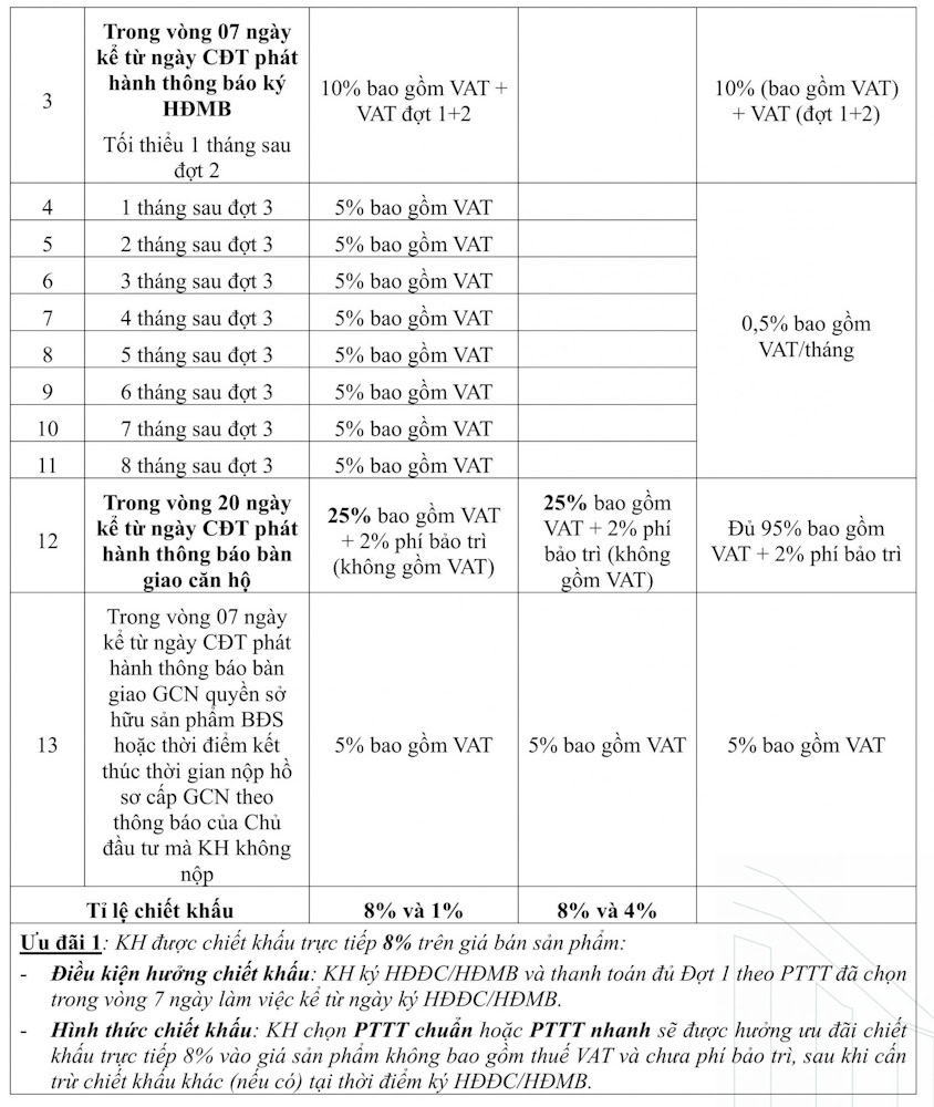 phuong-thuc-thanh-toan-can-ho-the-infinity