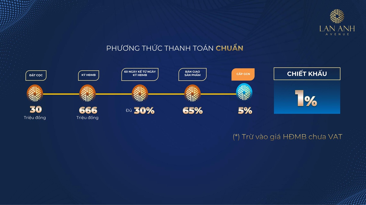 phuong-thuc-thanh-toan-chuan-nha-pho-lan-anh-avenue-tan-uyen.jpg