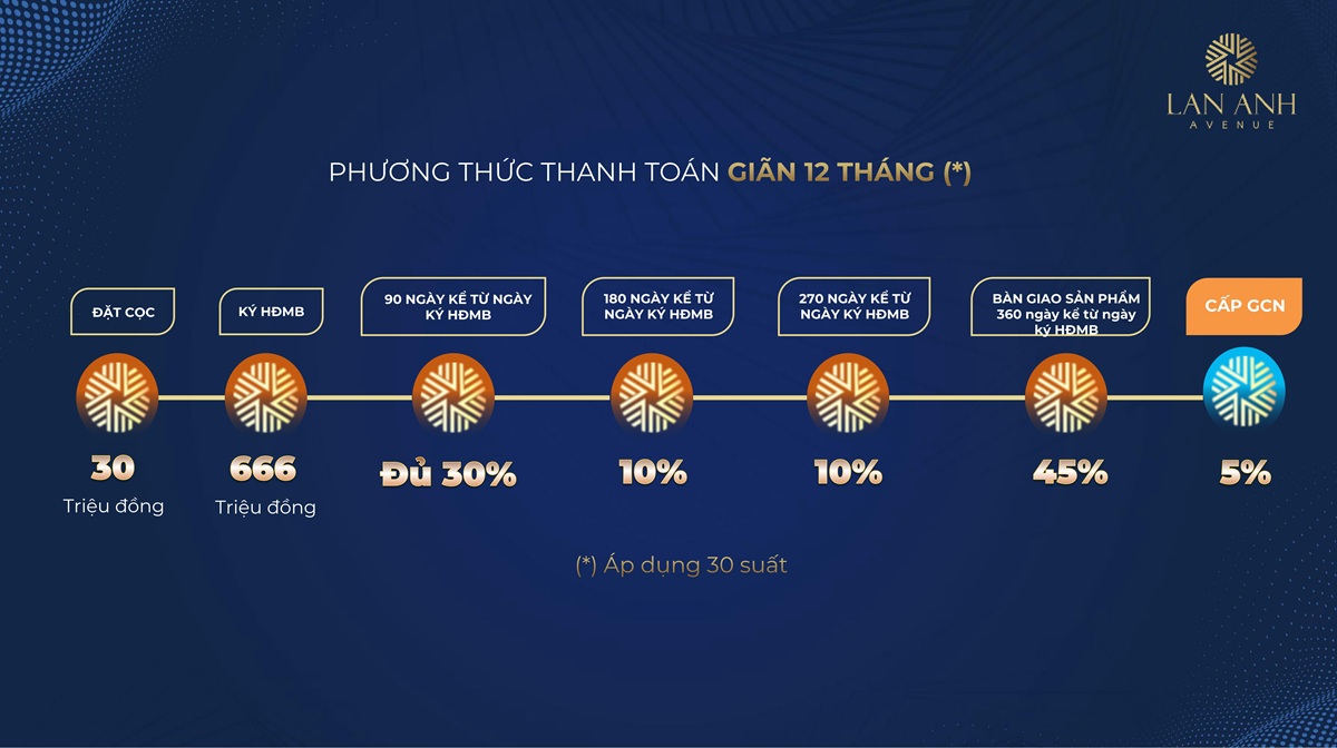 phuong-thuc-thanh-toan-gian-12-thang-nha-pho-lan-anh-avenue-tan-uyen.jpg