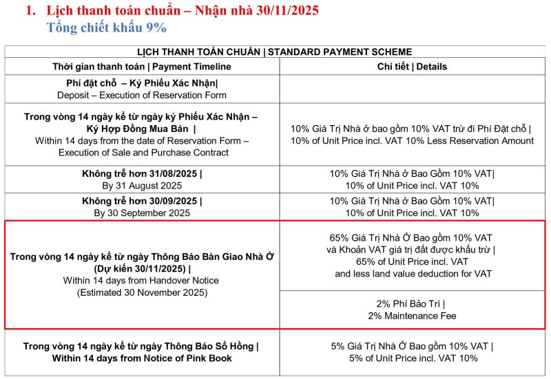 phuong-thuc-thanh-toan-moi-khu-do-thi-sycamore-binh-duong-1