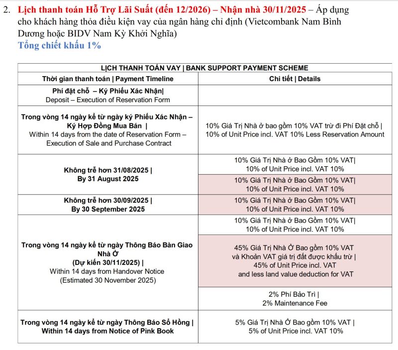 phuong-thuc-thanh-toan-moi-khu-do-thi-sycamore-binh-duong-2