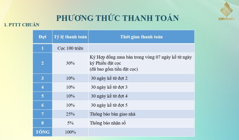 phuong-thuc-thanh-toan-nha-pho-gia-khai-luxury-ben-cat-1
