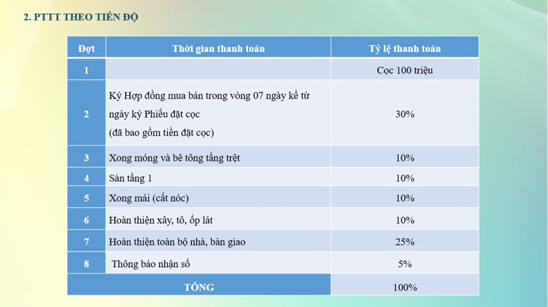 phuong-thuc-thanh-toan-nha-pho-gia-khai-luxury-ben-cat-2