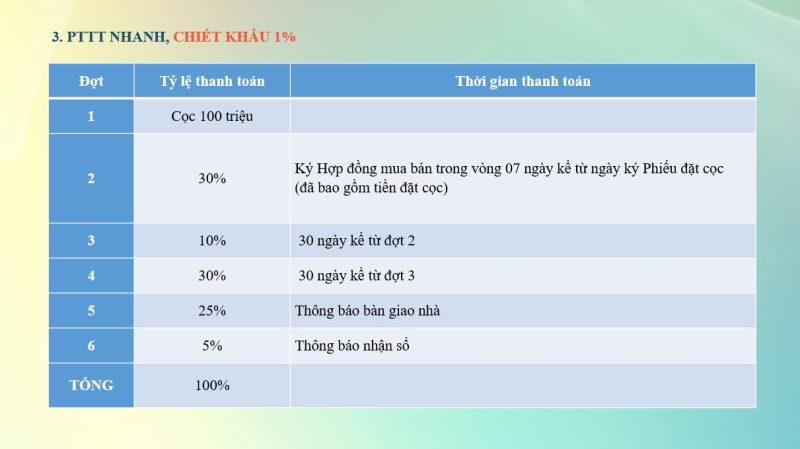 phuong-thuc-thanh-toan-nha-pho-gia-khai-luxury-ben-cat-3