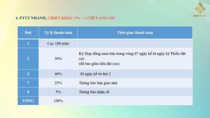 phuong-thuc-thanh-toan-nha-pho-gia-khai-luxury-ben-cat-4