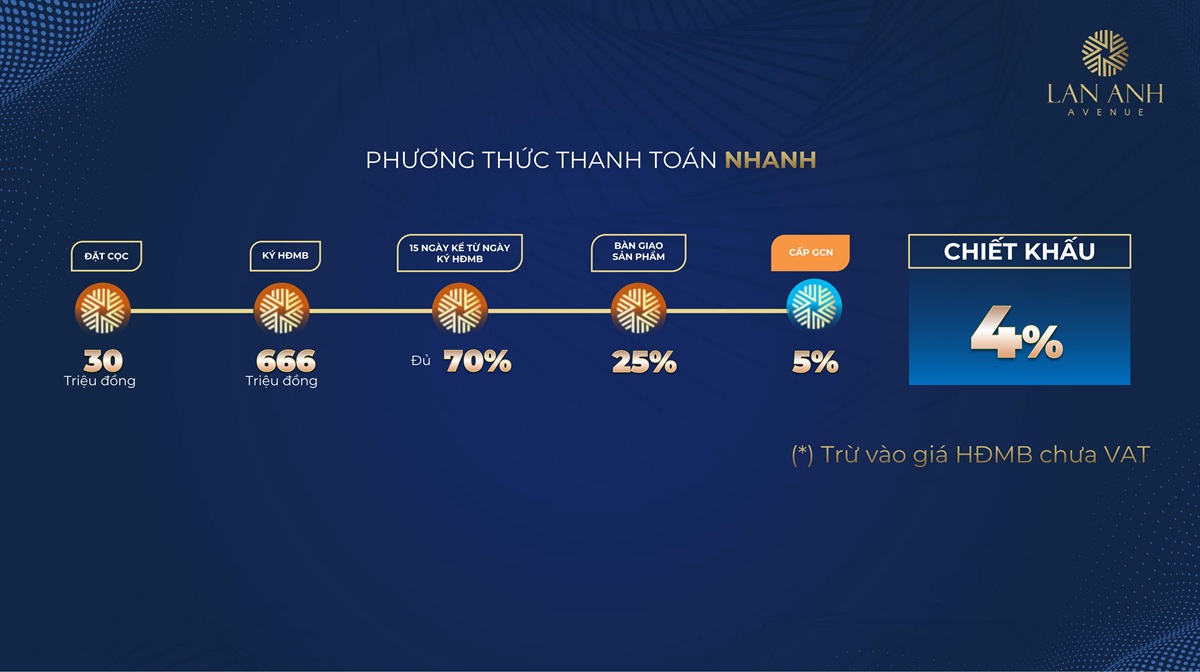 phuong-thuc-thanh-toan-nhanh-nha-pho-lan-anh-avenue-tan-uyen.jpg