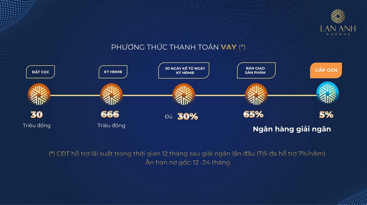 phuong-thuc-thanh-toan-vay-nha-pho-lan-anh-avenue-tan-uyen.jpg