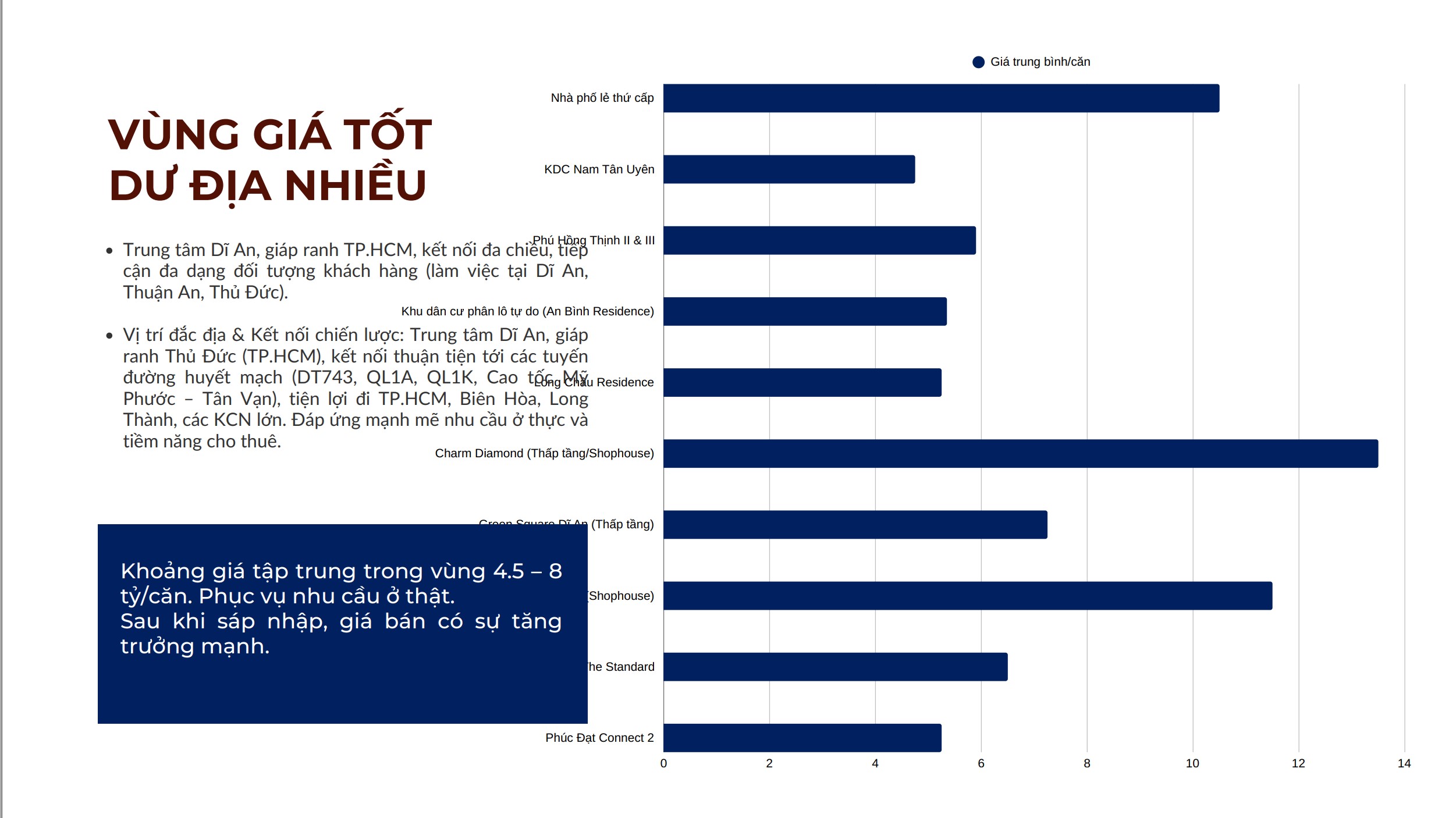 thi-truong-nha-pho-di-an-binh-duong