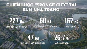 Vị trí dự án Sun Group Nha Trang ở đâu ?
