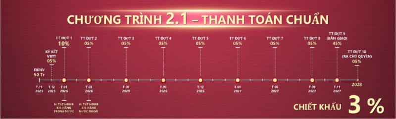 thiet-ke-can-3-phong-ngu-setia-lai-thieu