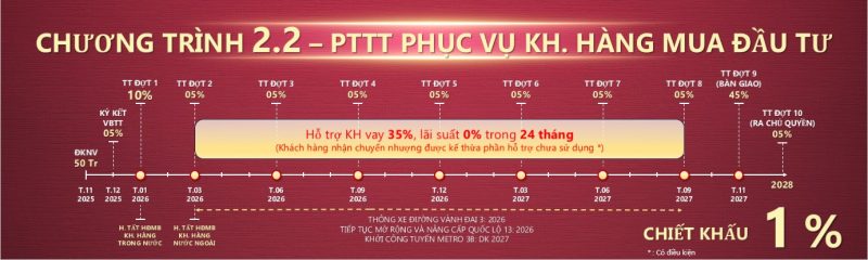phuong-thuc-thanh-toan-setia-lai-thieu-2