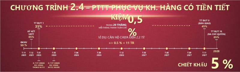 phuong-thuc-thanh-toan-setia-lai-thieu-3