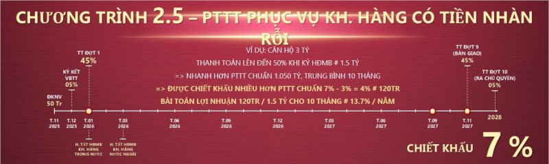 phuong-thuc-thanh-toan-setia-lai-thieu-5