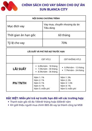 Ngân hàng MSB hỗ trợ vay 70% Blanca City Vũng Tàu