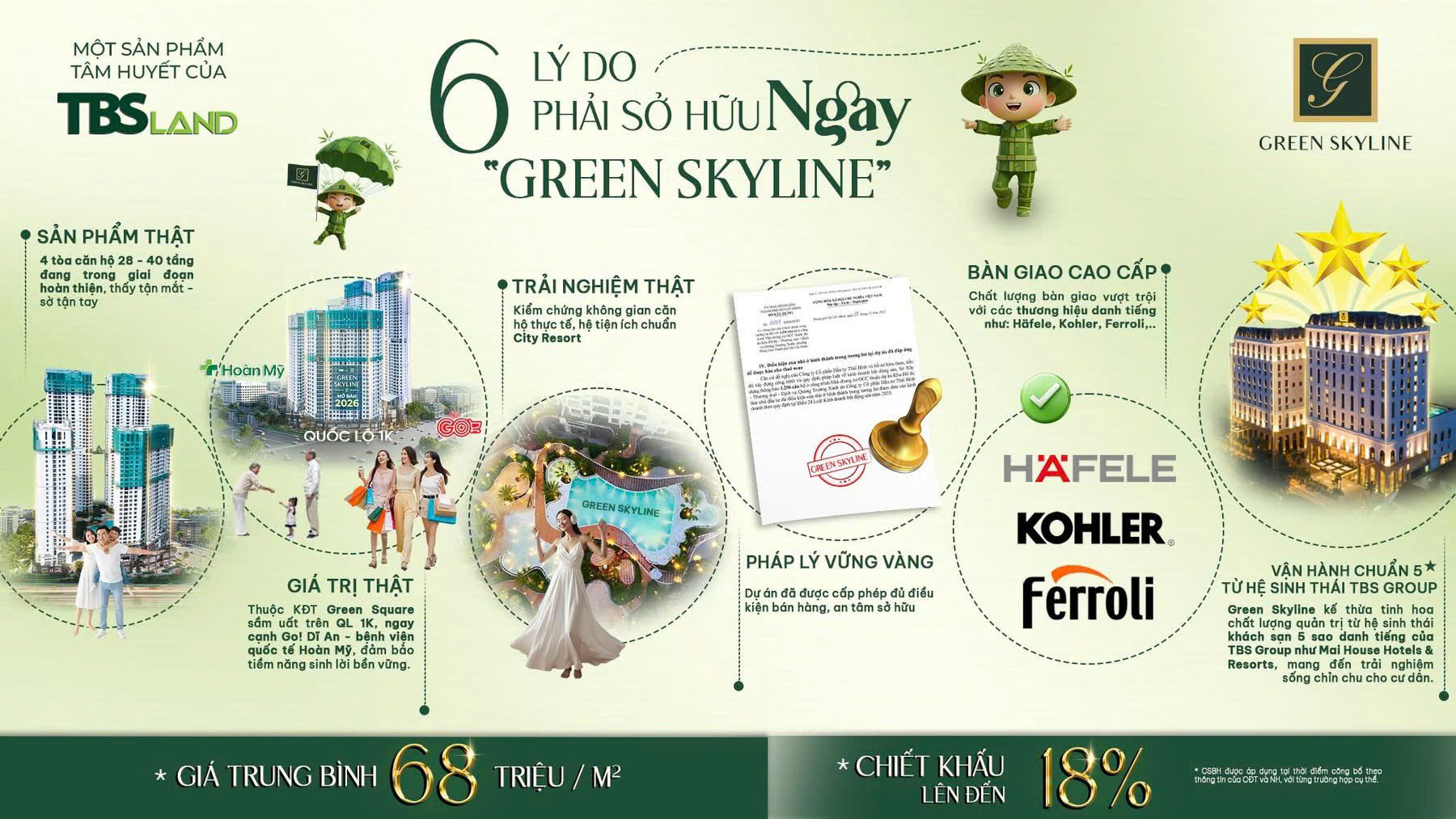 gia-tri-can-ho-green-skyline-lien-ke-lang-dai-hoc