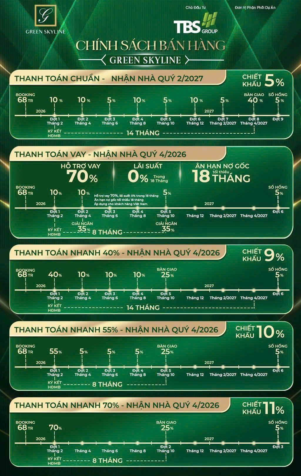 phuong-thuc-thanh-toan-green-skyline-di-an