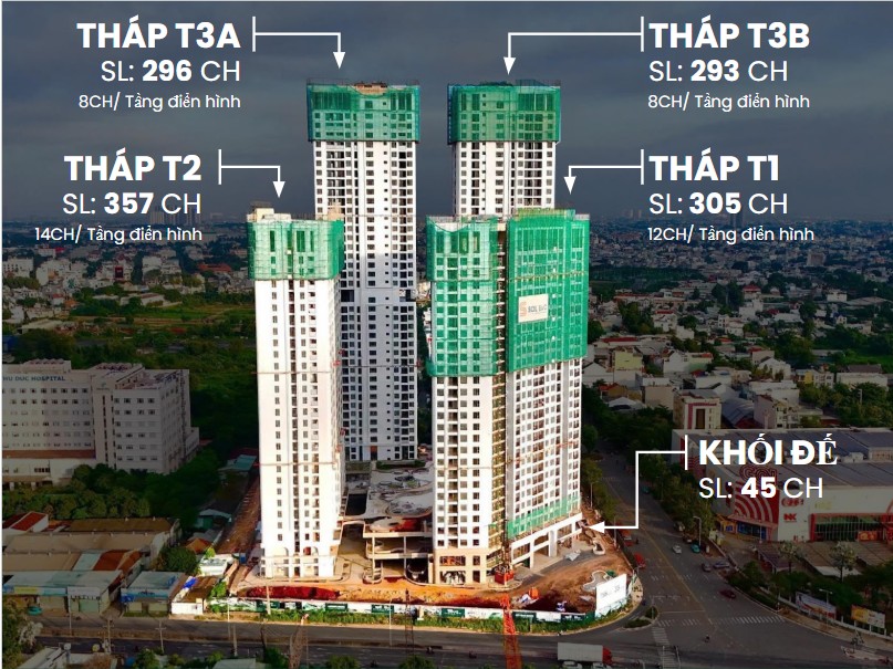 tong-quan-du-an-green-skyline-tbs-land